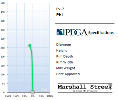 Phi Flight Chart