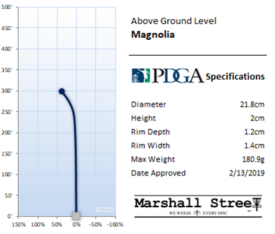 Magnolia Flight Chart