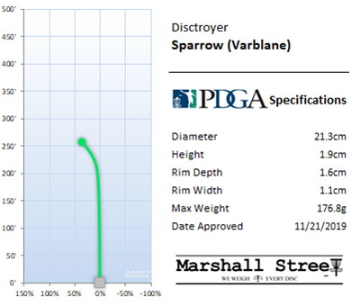 PA-3 Sparrow Flight Chart