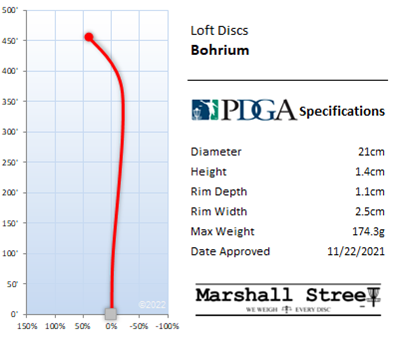 Bohrium Flight Chart
