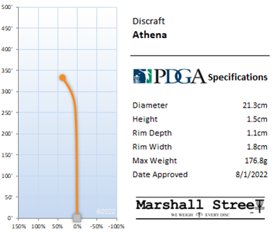 Athena Flight Chart
