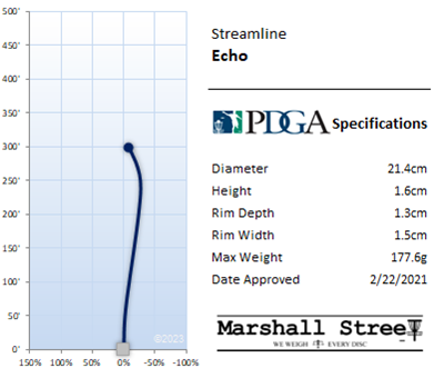 Echo Flight Chart