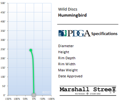 Hummingbird Flight Chart