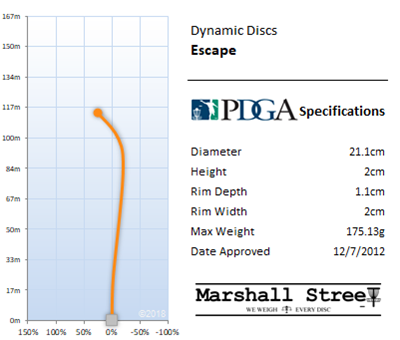 Dynamic Discs Escape Flight Chart