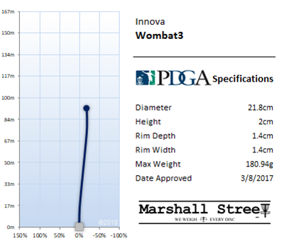 Wombat3 Flight Chart